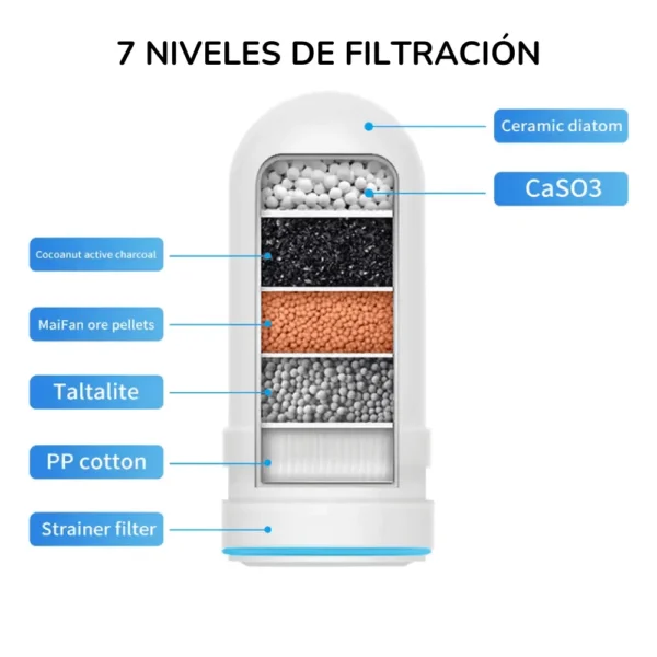 Filtro purificador de agua__Hogar